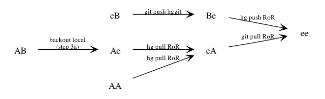 Simplistic Recovery State Diagram